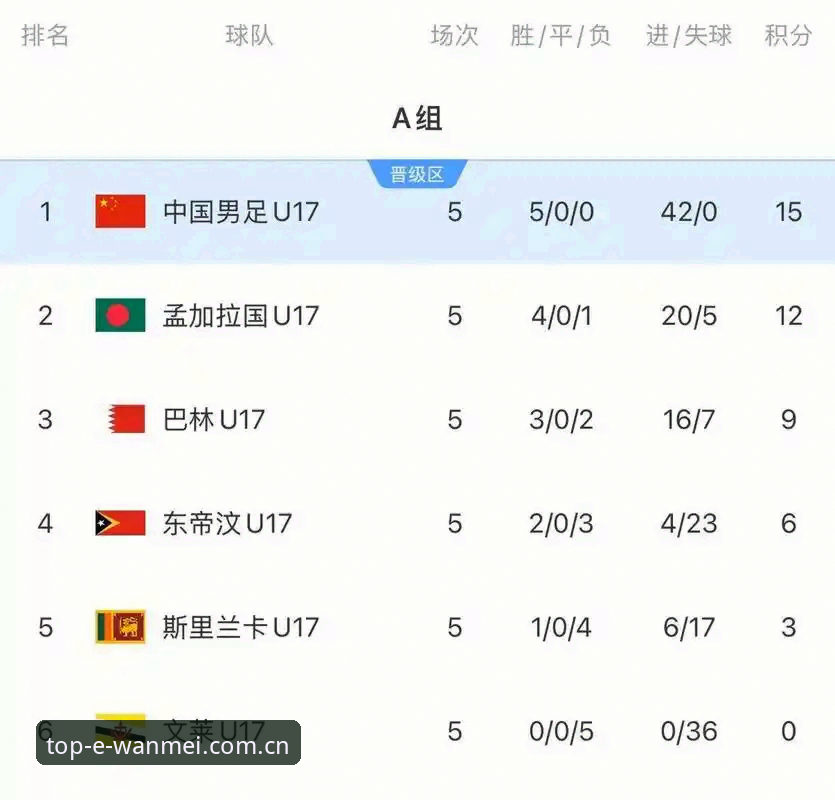 中国U17男足和女足抽签结果如何？在完美体育平台体验赛事前瞻